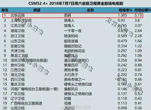 天天在线国产,构建国产科技新格局  第2张