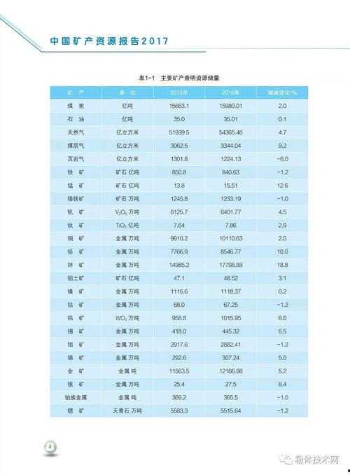最新国产资源,探索中国科技产业创新之路  第3张